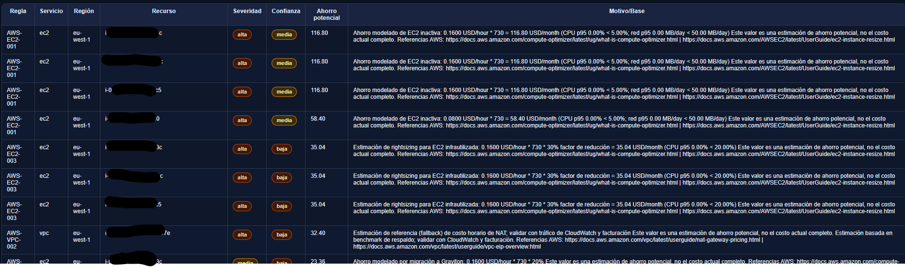 Standard Report Example